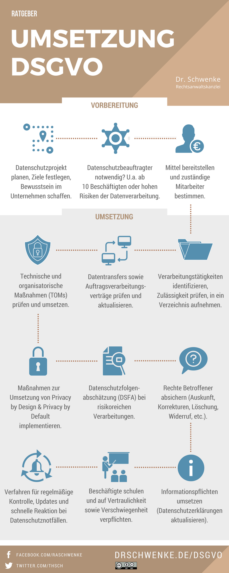 Was Bedeutet Eigentlich DSGVO? Definition Und Bedeutung