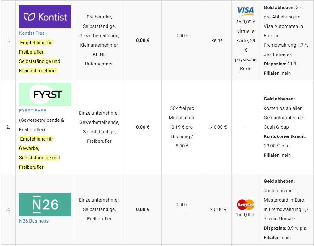 Geschäftskonto: Was Kostet Ein Firmenkonto Für Selbstständige Und ...